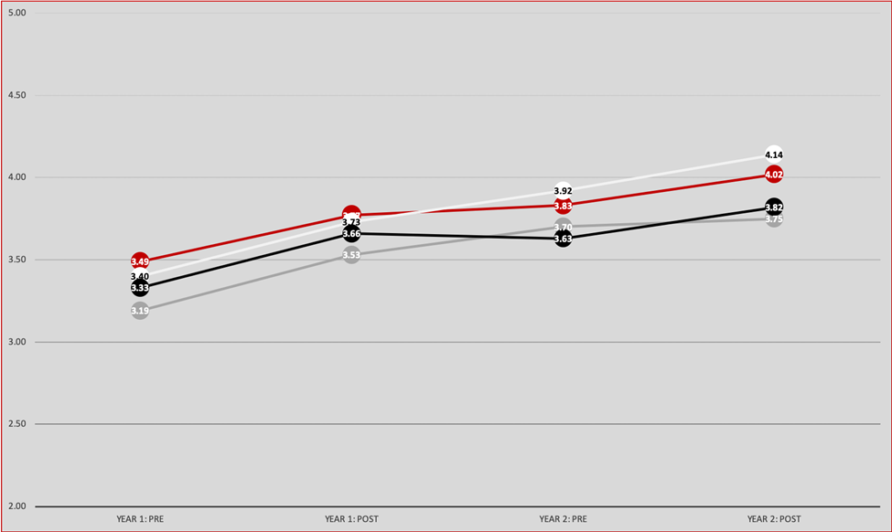 SETS graph